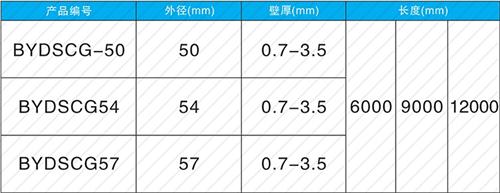 离石法兰式声测管现货规格尺寸