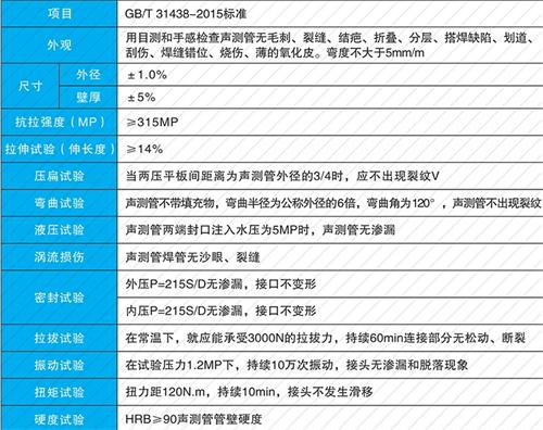 离石法兰式声测管现货性能特点
